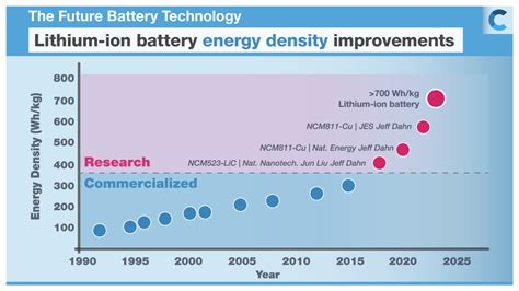  Ferrocyanure de fer: Le matériau magique pour des batteries longue durée et des dispositifs photoélectriques innovants?