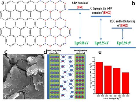  Hexagonal Boron Nitride: La révolution silencieuse dans les composants électroniques de haute performance !