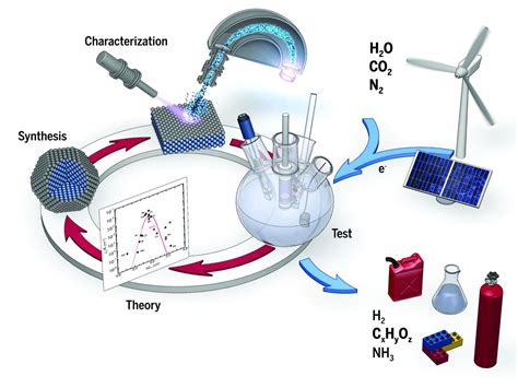  MnO2: Catalyseur électrochimique révolutionnaire pour le stockage d'énergie durable !